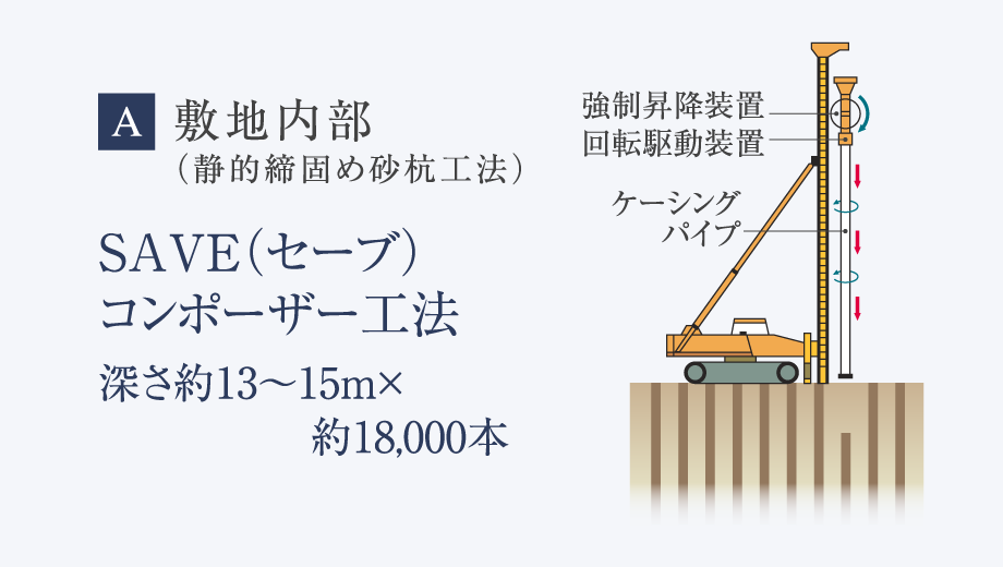 SAVE工法概念図