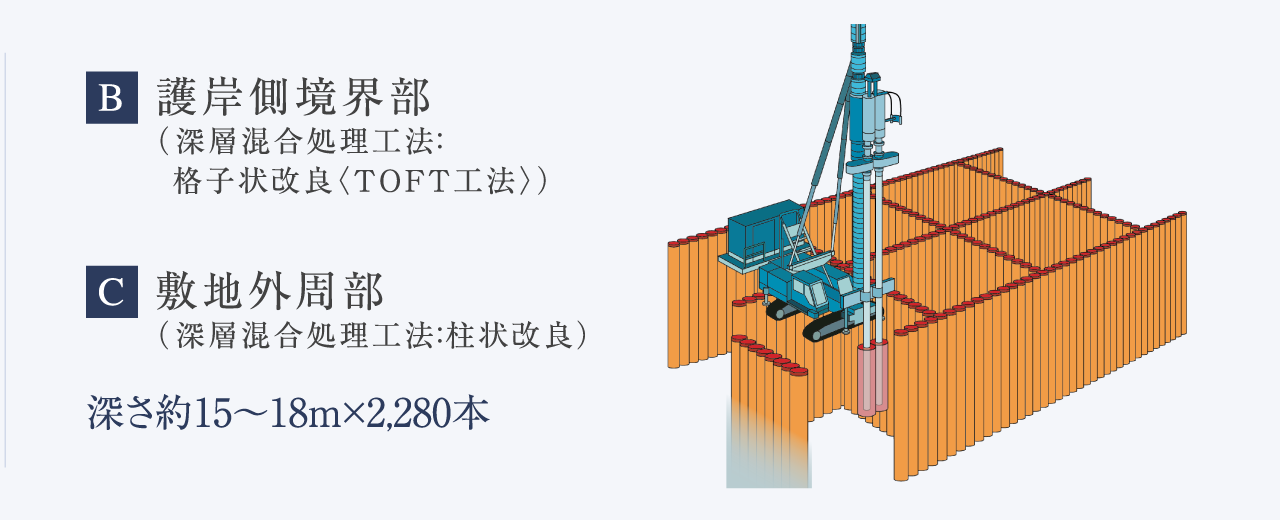 TOFT工法概念図