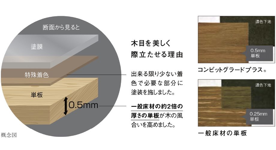 精緻に造り込まれたディテール、目に見えぬ物にこそこだわりを。