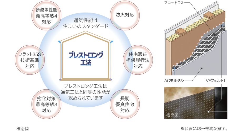 職人の手業で丹念に作り上げる、伝統工法を活かした造形の匠さ。