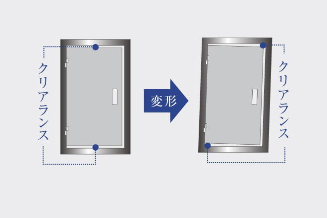 対震ドア枠