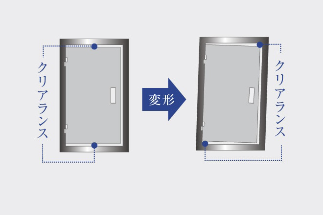 対震ドア枠